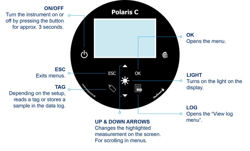 Polaris C buttons explained-01